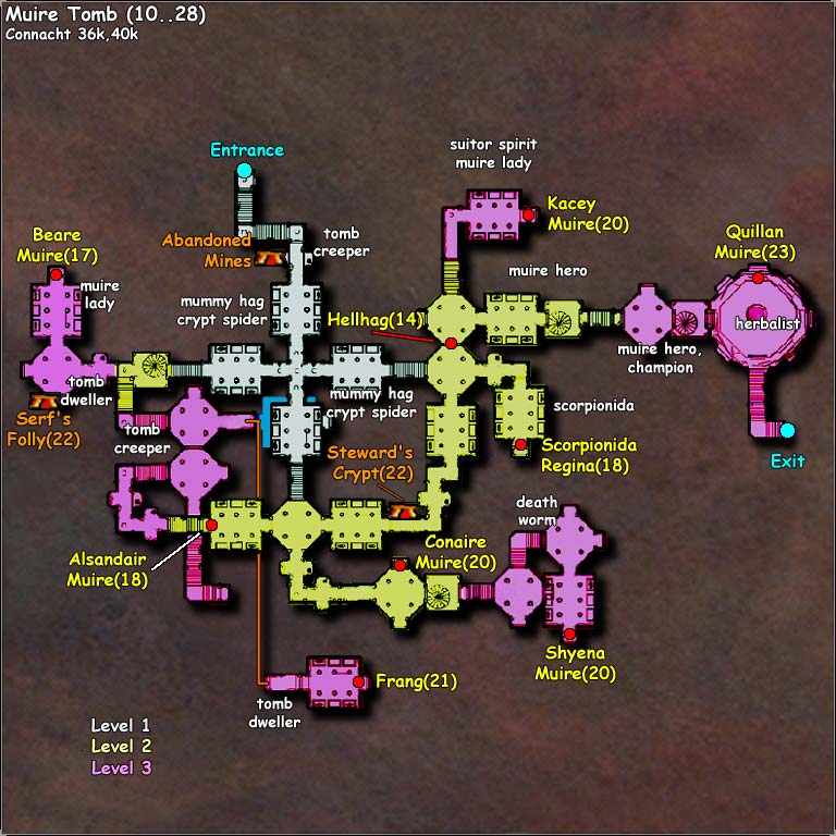 daoc hibernia faction map